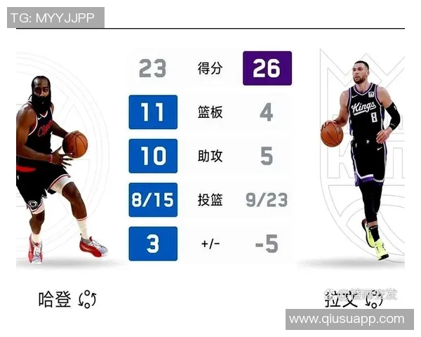小卡生涯得分突破一万五快船急需他的得分助力
